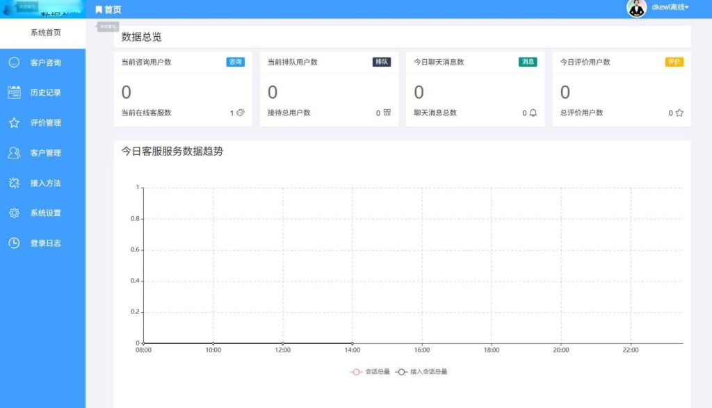 图片[3]-最新PHP客服系统源码 (支持多商户,支持在线客服 )附教程-330B模板网