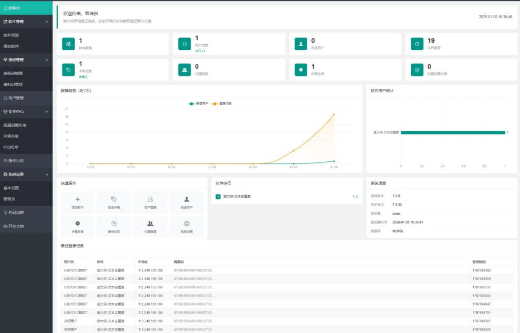 图片[1]-网络验证系统一机一码授权验证（免费版）-330B模板网